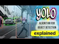 YOLO You Only Look Once algorithm for Object Detection Explained