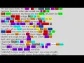 Jay-Z, Dead Presidents II | Rhyme Scheme Highlighted