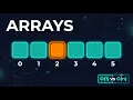 Arrays Explained in 2 Minutes Time Space Complexity