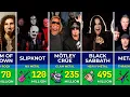Lagu 100 Best Richest Heavy Metal Bands of All Time