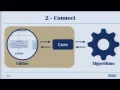 Automatic Layout for Complex Diagrams Is Coming to Eclipse