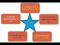 Tokens identifiers keywords variables literals and operator in java