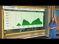 Colorado weather Near-record heat Friday before monsoon storms return this weekend