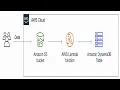 AWS S3 Lambda DynamoDB Upload S3 Data Into DynamoDB by Lambda Function trigger by Data upload