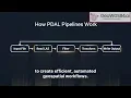 PDAL Python for Beginners Working with LASLAZ LiDAR Data