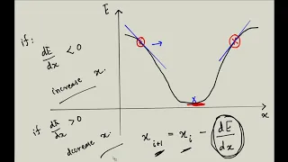 Complete Neural Network from Scratch - Detailed Maths Behind It