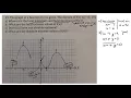 Local Max Local Min Absolute Max Absolute Min