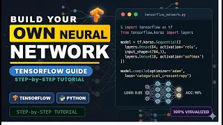 Code Your First Neural Network in 10 Mins NO MATH
