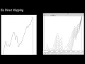 Multiple Musicalizations of a BPF Open Music-Chroma-Csound