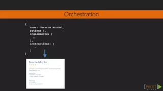 Learning Backbone js Testing Unit Testing Routers packtpub com