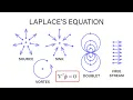 Introductory Fluid Mechanics L13 p12 - Laplace s Equation