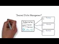 VMware What is Kubernetes