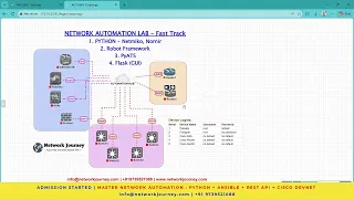 Master Python Network Automation Ansible REST API Cisco DevNet Admission Started 17-Jan-2026
