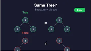 LeetCode 100 Same Tree Problem Explained Like You re 5 Step-by-Step with Code