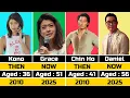 Hawaii Five-0 Cast 24 Years Later Then and Now
