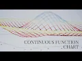 Continuous Function Chart Instruction