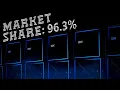 Download Lagu Here’s How Powerful IBM Really Is