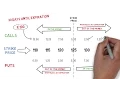 Options Trading Understanding Option Prices