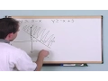 Lesson 4 - Graphing Inequalities Algebra 2 Tutor