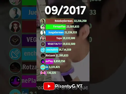 DrossRotzank, enchufetv, Fernanfloo, German, Yuya, Town, Fede Vigevani, La Granja de Zenón, VEGETTA