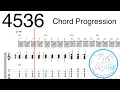 4536 keyC Chord Progression Backing Track adlib 4536進行 バッキング ギター カラオケ オケ アドリブ