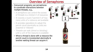 Java Semaphore Part 1