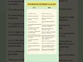 Difference between CLI and GUI CLI vs GUI
