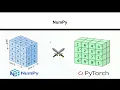 Mastering Python An Introduction to NumPy - Your Essential Guide to Scientific Computing