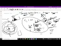 Java Garbage Collection part 1