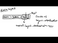 Xamarin Example of layout - alignParentRight property in relative layout