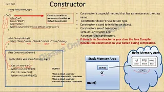 Java Tutorial Constructors in Java Object Creation