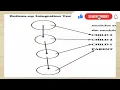Manual Testing Types of Integration Testing Telugu Part 5