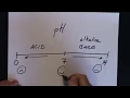 pH and buffers overview for biology