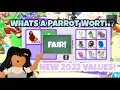 WHATS A PARROT WORTH 2022 VALUES