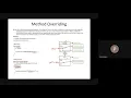 Method Overloading Method Overriding in Core Java
