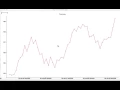 pyqtgraph random walk