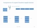 CSCI-E63 Final Project 2015 Impala a Realtime Query Engine - Wadi Ghazi short