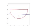 Simulation python roulis bateau - avec vagues