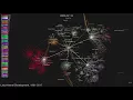 Linux Kernel Development 1991-20170826