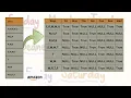 AMAZON SQL INTERVIEW QUESTION Weekday puzzle