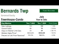 Basking Ridge 2026 July Year to Date Townhouse-Condo Real Estate Market Statistics Update
