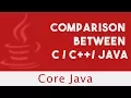 CORE JAVA Comparison Between C C Java Lecture 2