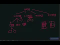 Rod Cutting Problem Bangla Implementation Dynamic Programming