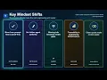 TraceWeaver Prompt-to-Proof Workflow for AI Coding Agents