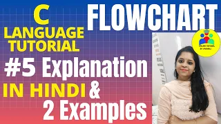 Flowchart Flowchart Examples Flowchart Symbols Flowchart in C C Programming for beginners C Program