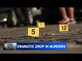 What s behind Philadelphia s historic drop in homicides