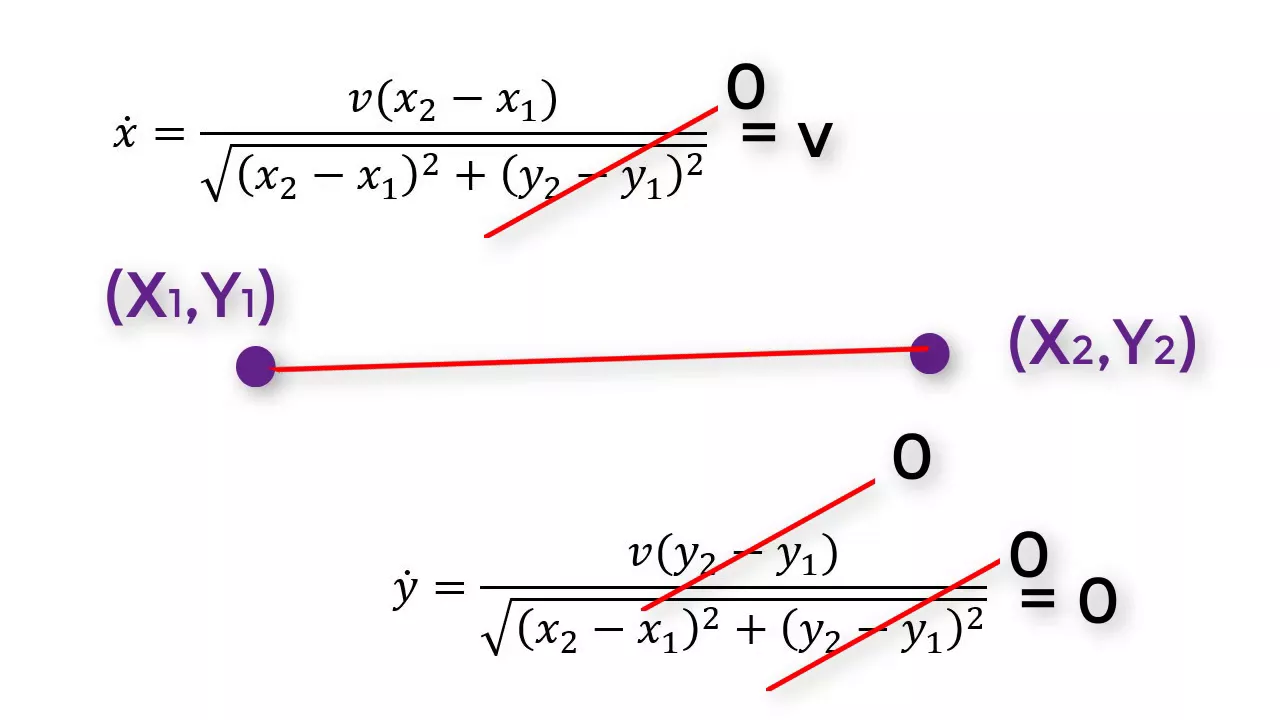 Robotics 2 U1 (Kinematics) S4 (Path Planning) P1 (Using the Jacobian)