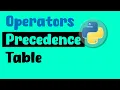 Python Operator Precedence Continuation Precedence Use Cases ByteAdmin