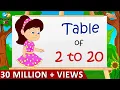 Table of 2 to 20 Multipplication Table 2 to 20 Elearning studio