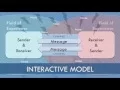 Interactive Model of Communication